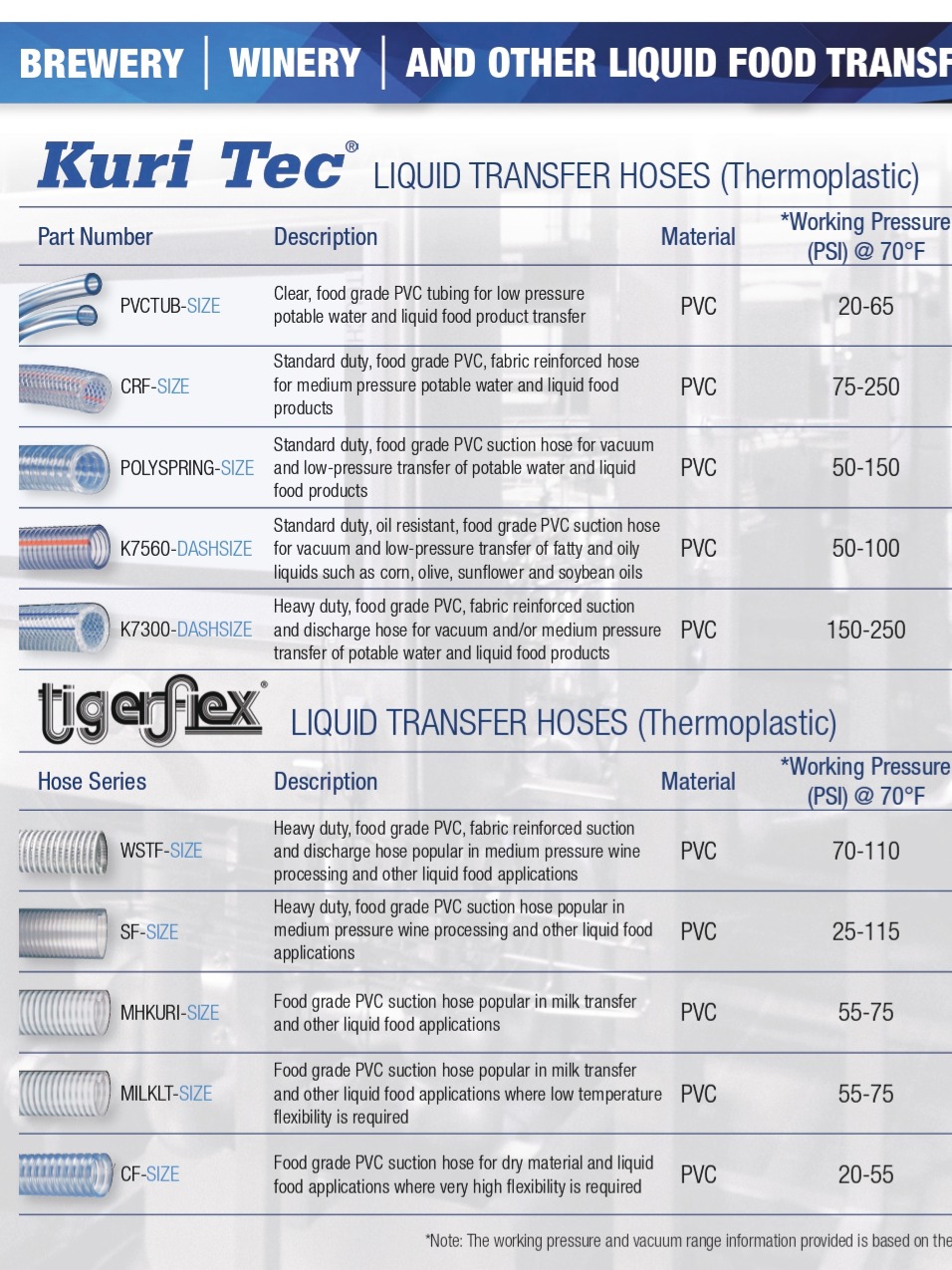 Food & Beverage Guide