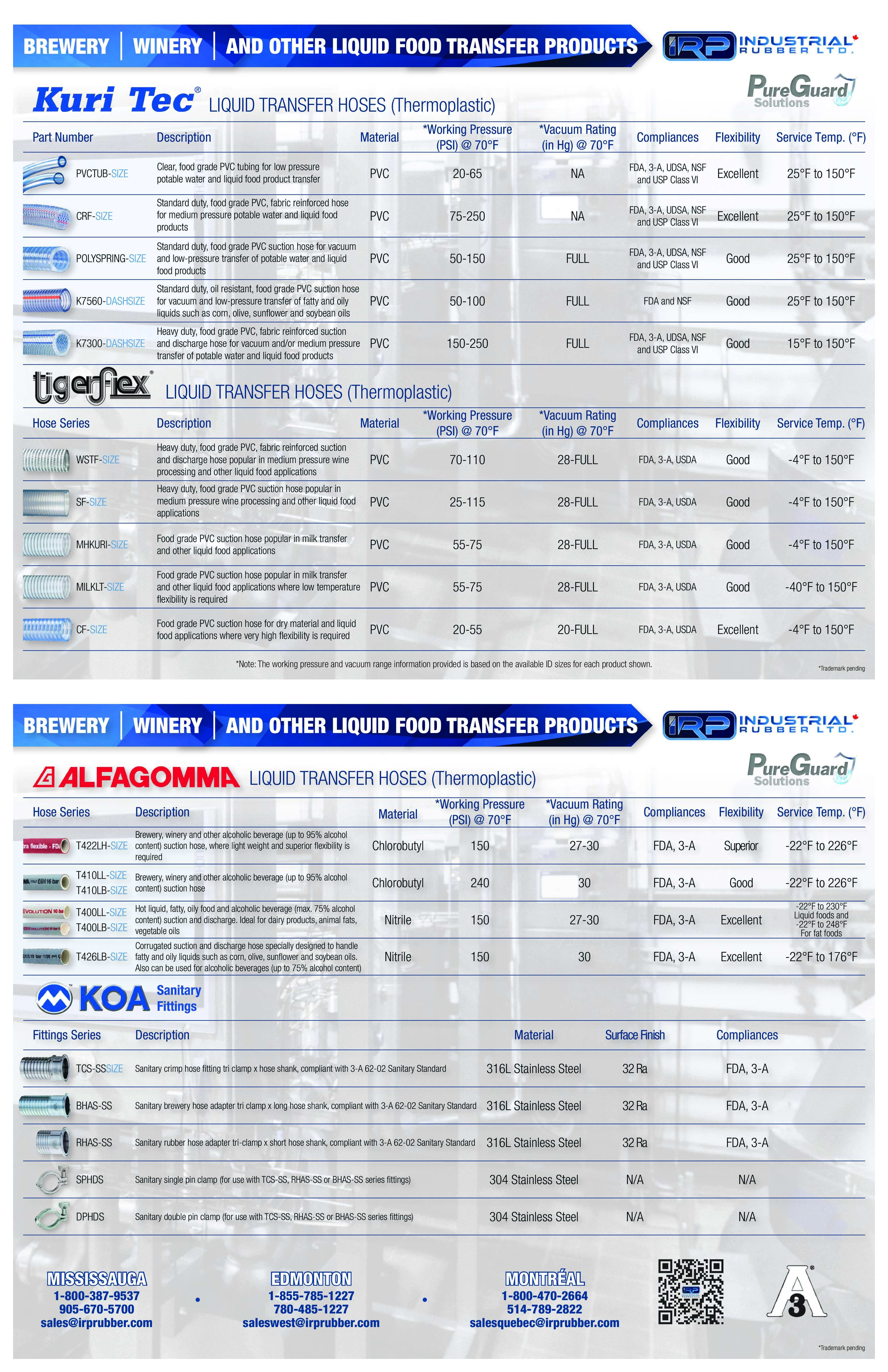Food & Beverage Guide